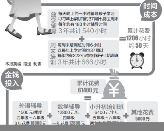 昆明小升初进入报名倒计时,家长们压力很大。 昆明小升初进入报名倒计时,家长们压力很大。