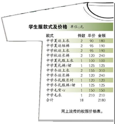 网上流传的校服价格 网上流传的校服价格