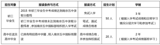 招生对象 招生对象