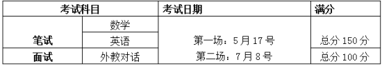 考试时间 考试时间