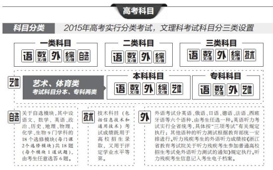 图解高考 图解高考