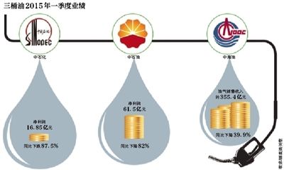 三桶油成绩单 三桶油成绩单