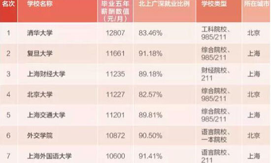 2015Ʊҵнˮ100ѧ(ͼ)