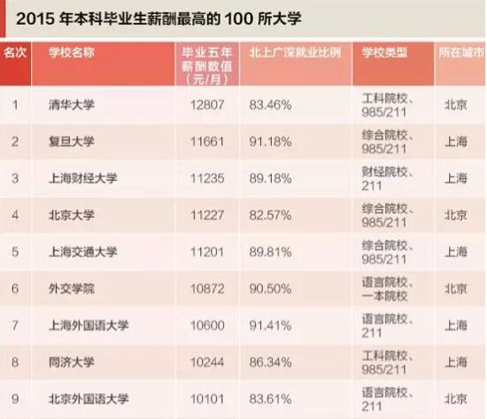 厦门网站排名_厦门大学(3)