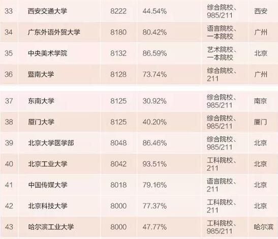 厦门网站排名_厦门大学(3)