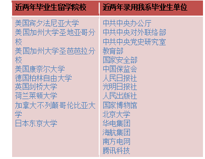 毕业去向 毕业去向