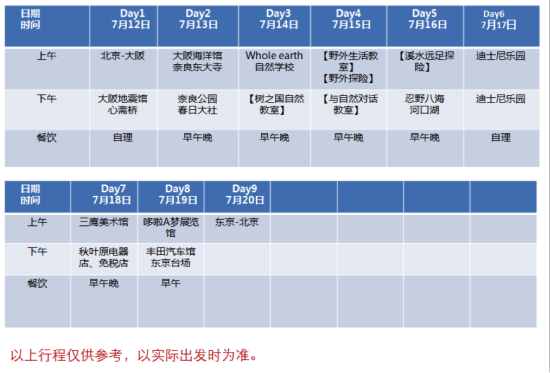 日本之旅 日本之旅