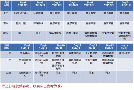 美国之旅 美国之旅
