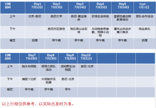 澳大利亚之旅 澳大利亚之旅