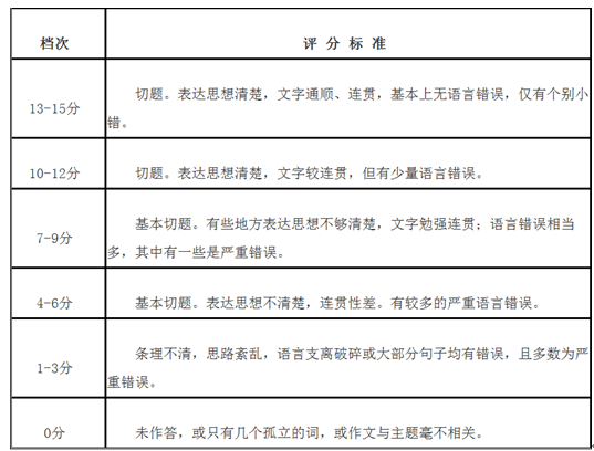 评分标准 评分标准