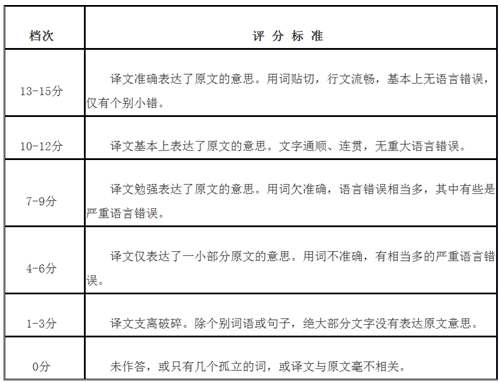 评分标准 评分标准