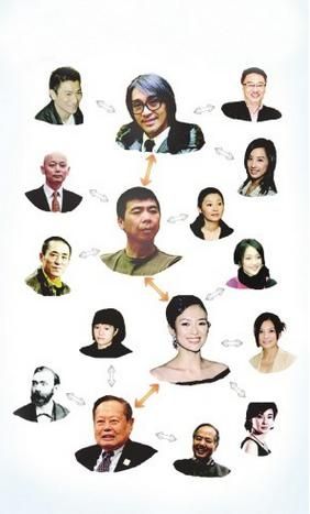 名人带来的人脉效应 名人带来的人脉效应