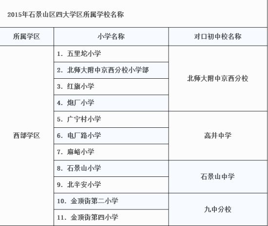 石景山新学区划片名单公布 石景山新学区划片名单公布