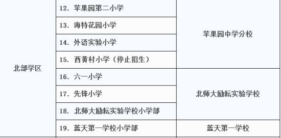 石景山新学区划片名单公布 石景山新学区划片名单公布