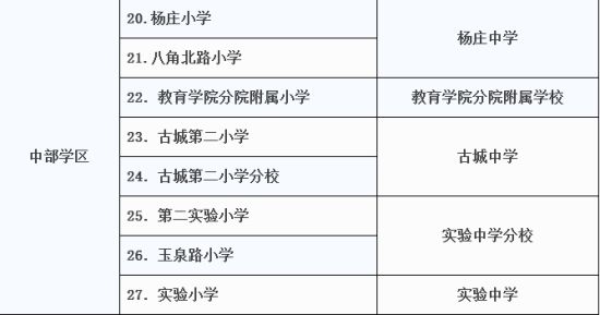 石景山新学区划片名单公布 石景山新学区划片名单公布