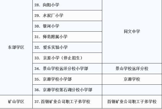 石景山新学区划片名单公布 石景山新学区划片名单公布