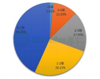 被开除学生在没年数