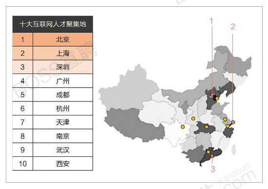 十大互联网公司聚集城市 十大互联网公司聚集城市