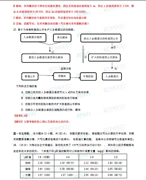 2015年广东高考理科综合答案及解析 2015年广东高考理科综合答案及解析