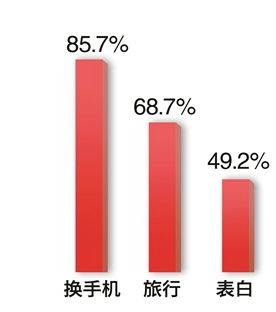 今年高考考生考后最想做的几件事 今年高考考生考后最想做的几件事