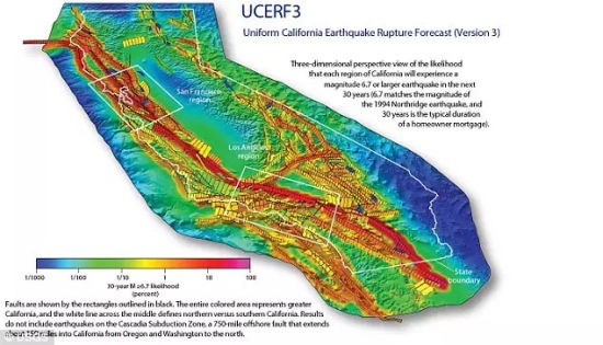 新研究估计,加利福尼亚州在未来30年内发生8级或以上大地震的可能性已从UCERF2(统一加州地震断裂预测第二版)模型的4.7%上涨到了UCERF3(统一加州地震断裂预测第三版)模型的 7.0%。 新研究估计,加利福尼亚州在未来30年内发生8级或以上大地震的可能性已从UCERF2(统一加州地震断裂预测第二版)模型的4.7%上涨到了UCERF3(统一加州地震断裂预测第三版)模型的 7.0%。