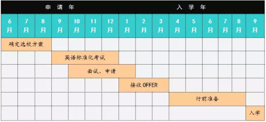 美国学制和中国学制的差别 美国学制和中国学制的差别