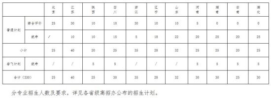 招生计划 招生计划