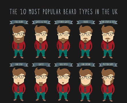 英国最爱的top10胡须男星:谁是你的菜(双语) 英国最爱的top10胡须男星:谁是你的菜(双语)