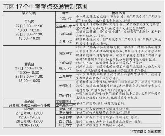 宝鸡市区17个中考考点绕行
