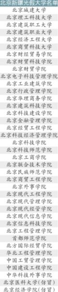 北京新曝光假大学名单 北京新曝光假大学名单