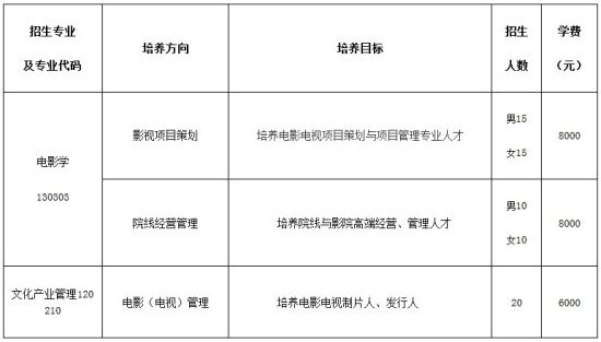 管理系 管理系