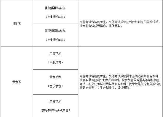 本科录取 表2 本科录取 表2