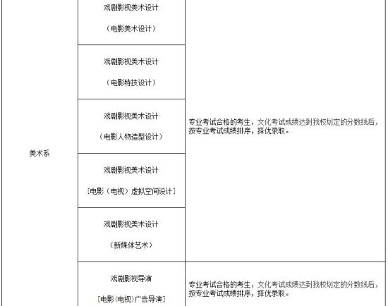 本科录取 表3 本科录取 表3