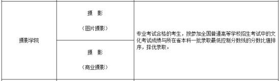 本科录取 表5 本科录取 表5