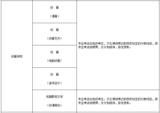 本科录取 表6 本科录取 表6