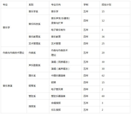 招生计划表 招生计划表