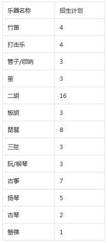 中国乐器演奏专业招生计划表 中国乐器演奏专业招生计划表