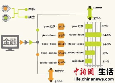金融行业 金融行业