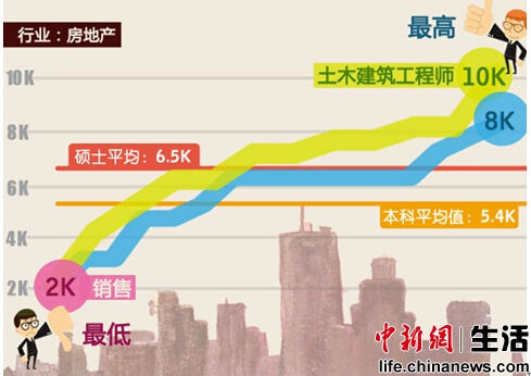 房地产 房地产