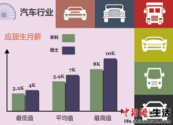 汽车行业 汽车行业