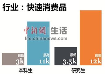 快消行业 快消行业