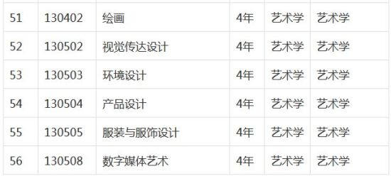 专业设置 表5 专业设置 表5