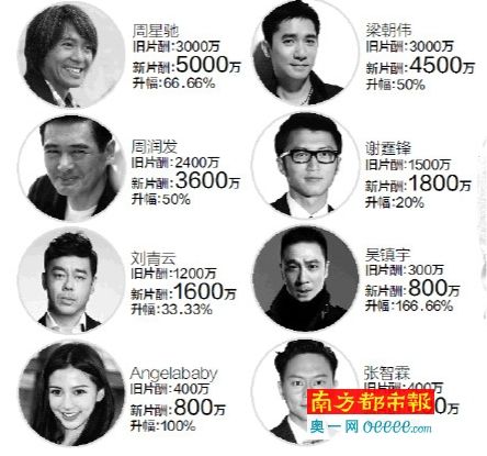 前后身价对比 前后身价对比