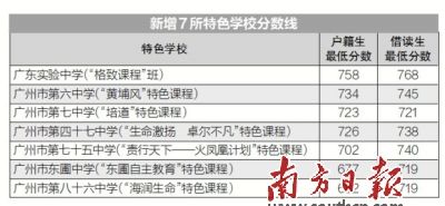 新增7所特色学校分数线 新增7所特色学校分数线