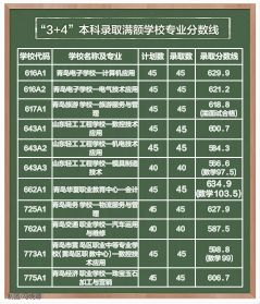 “3+4”本科录取分数线 “3+4”本科录取分数线