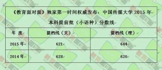 中国传媒大学 中国传媒大学