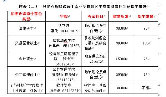 重庆大学2015年在职硕士招生_手机新浪网