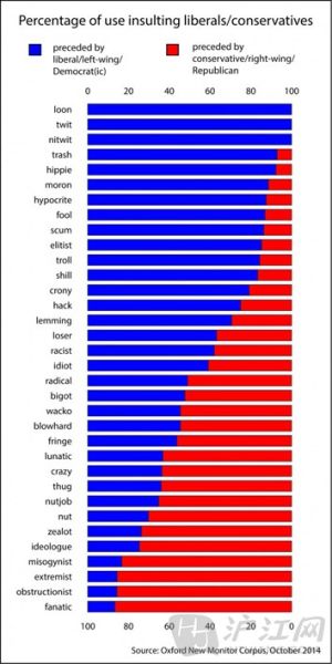 美国政客教你如何用英语优雅的骂人(图) 美国政客教你如何用英语优雅的骂人(图)