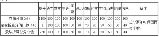 图示