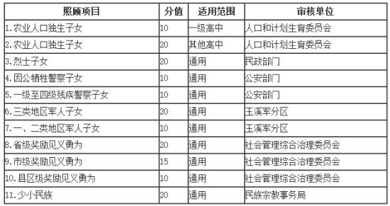 图示
